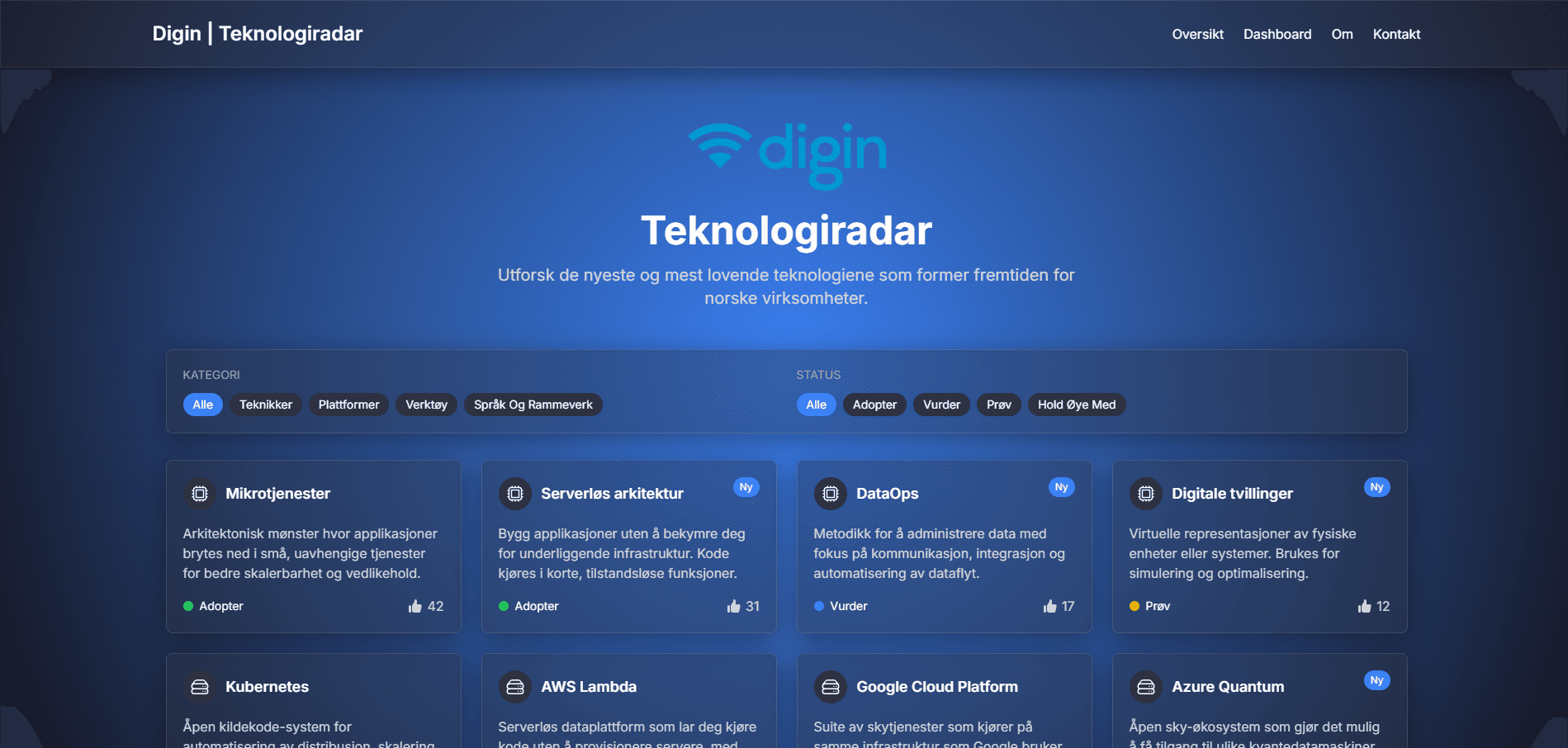 Digin-Teknologiradar